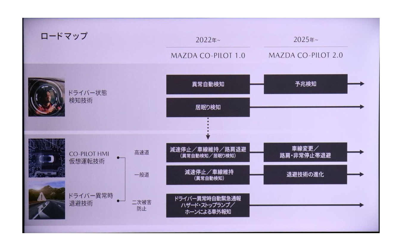 マツダの「CO-PILOT CONCEPT 2.0」