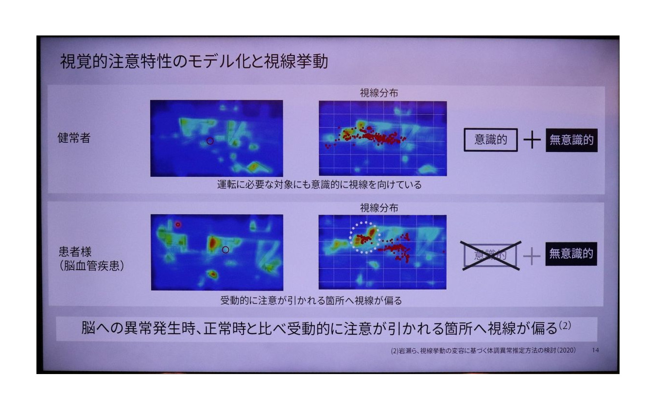 マツダの「CO-PILOT CONCEPT 2.0」