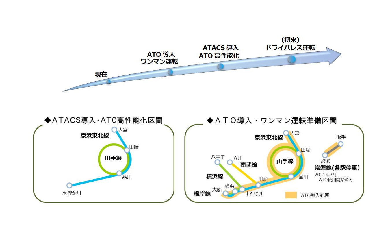 ATOやATACSの導入、ATO高性能化、ワンマン化の計画スケジュールと対象線区。