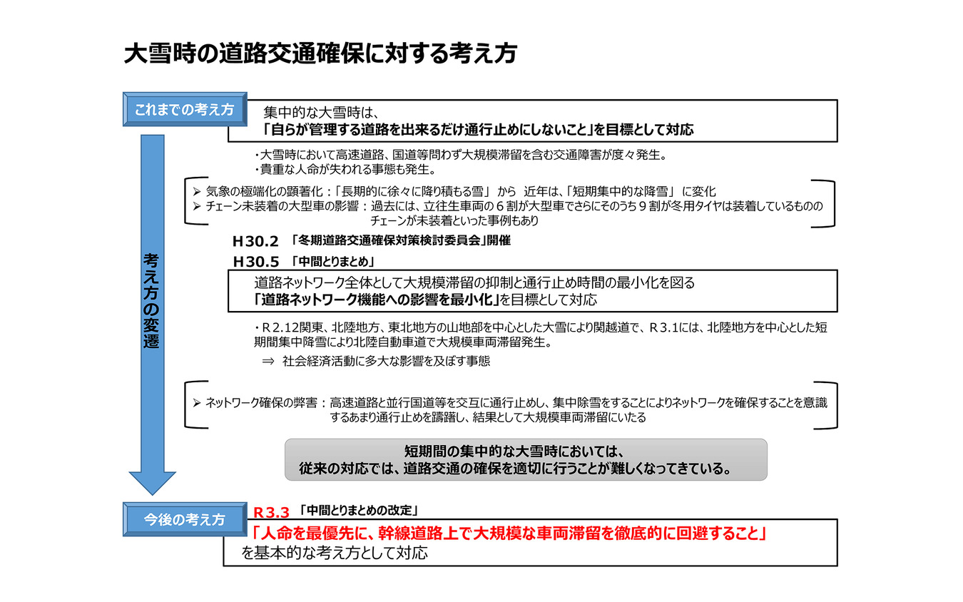 人命最優先で道路上での車両滞留を徹底的に回避する事が基本的な考えとなる。