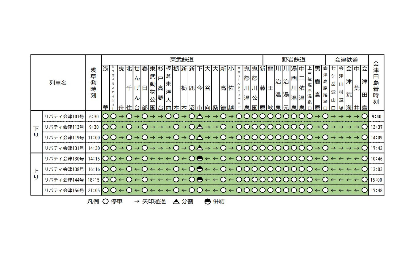 改正後の特急『リバティ』停車駅。