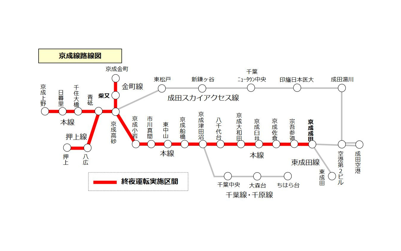 京成の終夜運転区間。