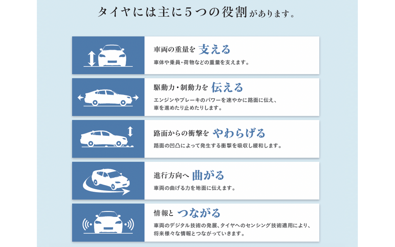 タイヤの5つの役割