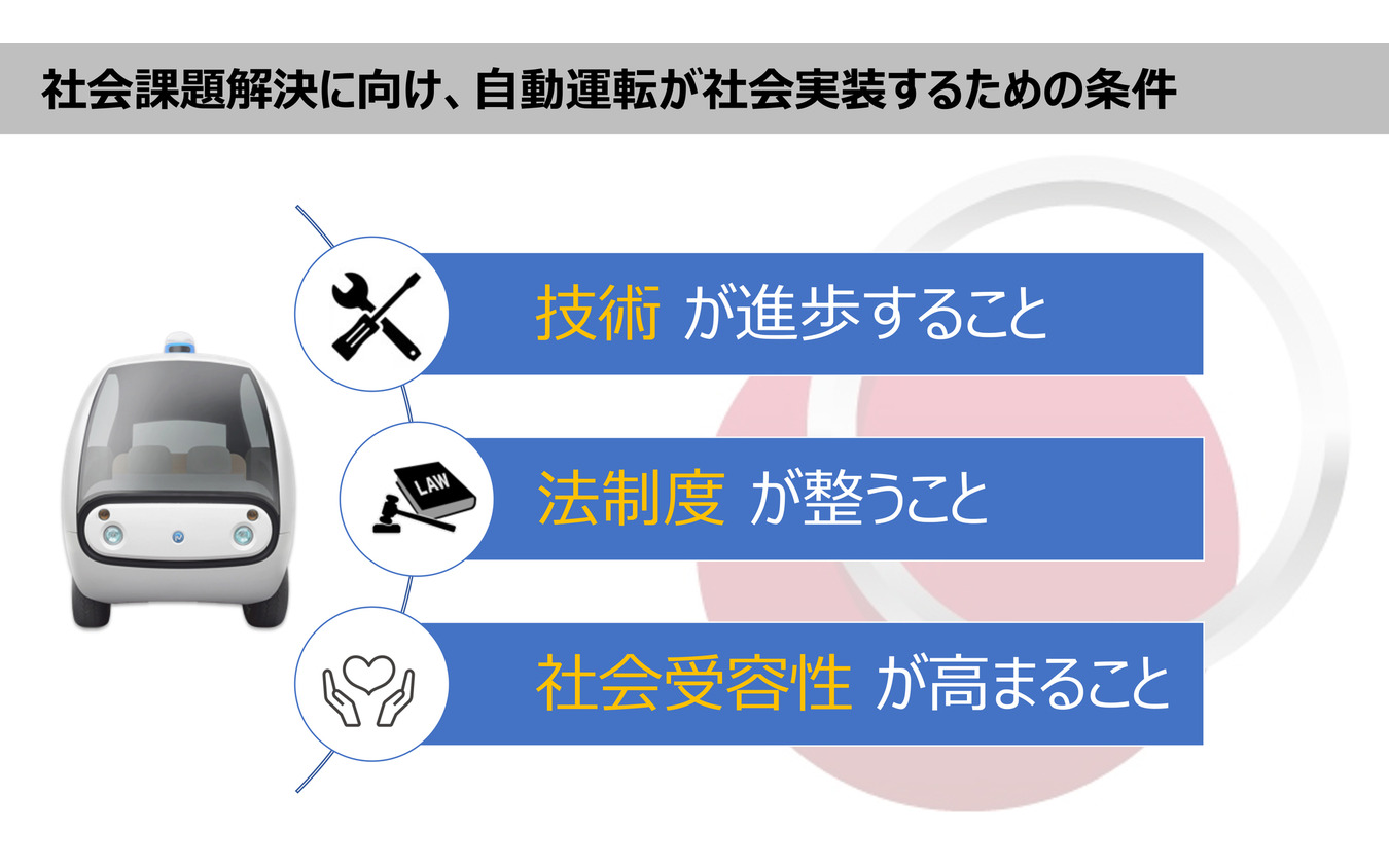 自動運転が社会に浸透するには3つの条件があるとのこと。