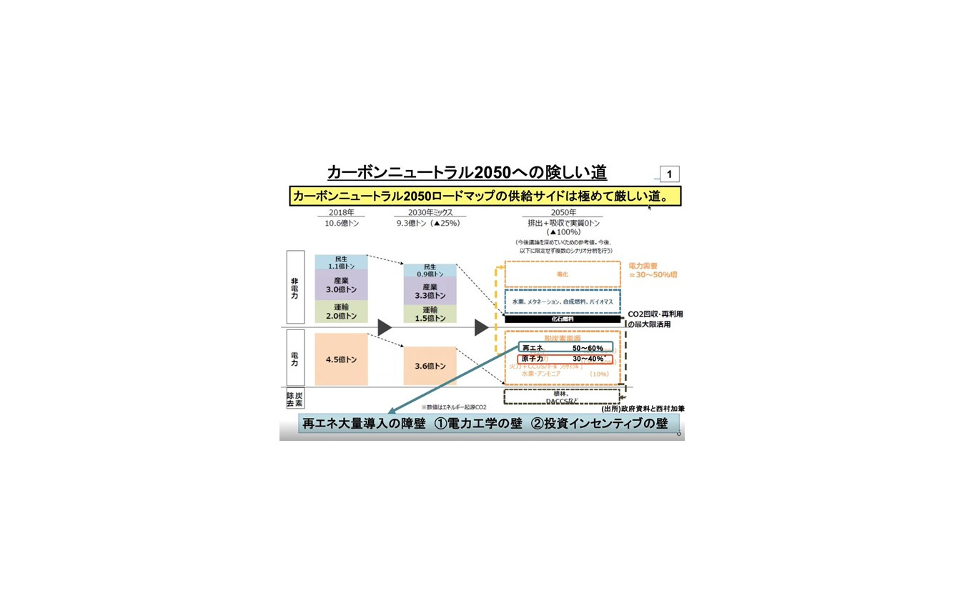 エネルギー分野と自動車分野の連携による新たなビジネスチャンスとは…関西電力 西村陽・大阪大学 太田豊［インタビュー］