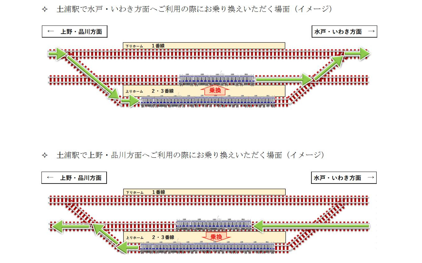 常磐線土浦駅での乗換えパターン。