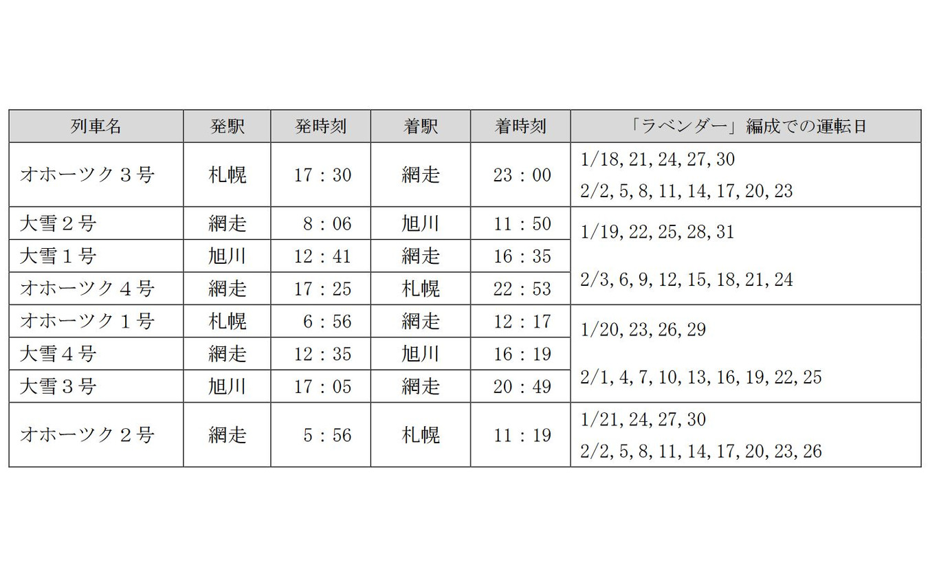 キハ261系「ラベンダー編成」で運行される『オホーツク』『大雪』。