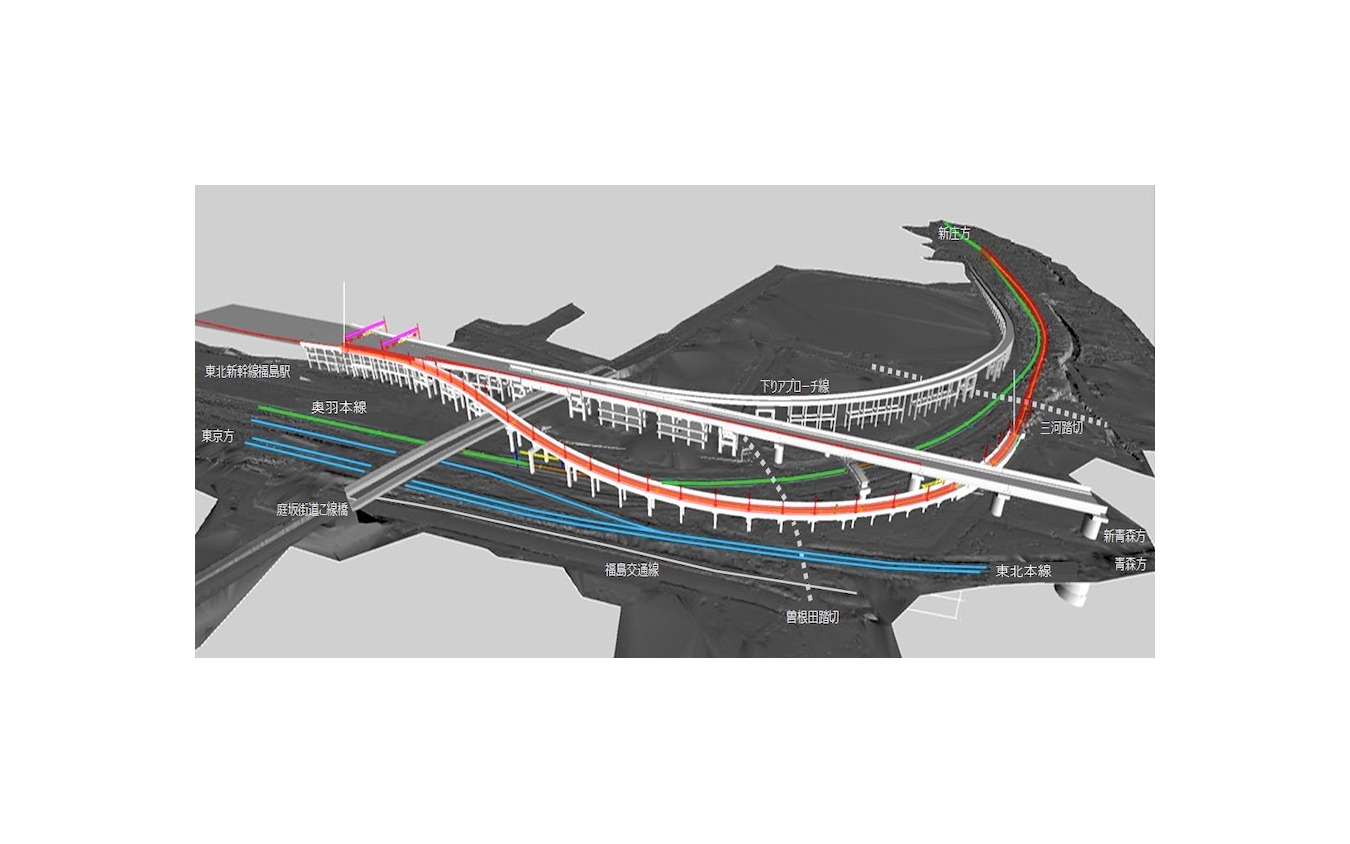 複線化で新設されるアプローチ線は、福島駅構内の東側を迂回する形となる。