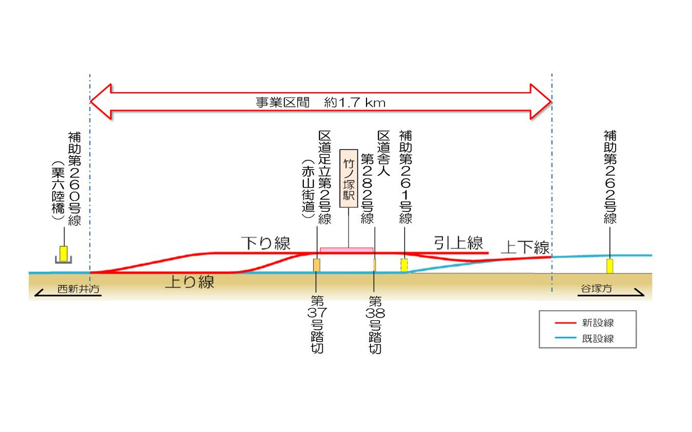 東武伊勢崎線(竹ノ塚駅付近)連続立体交差事業の概要。今回の完全高架化により、踏切2カ所が解消される。