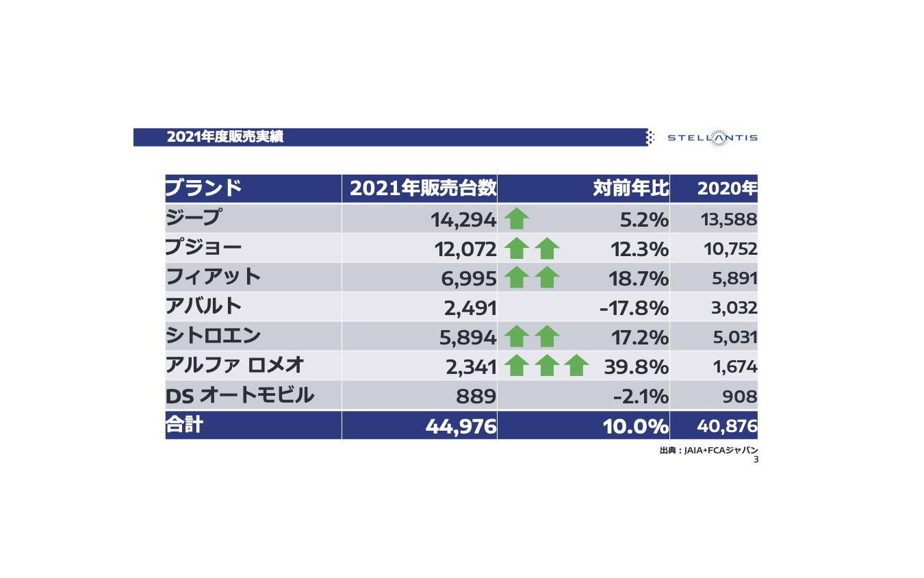 ステランティスジャパン発足