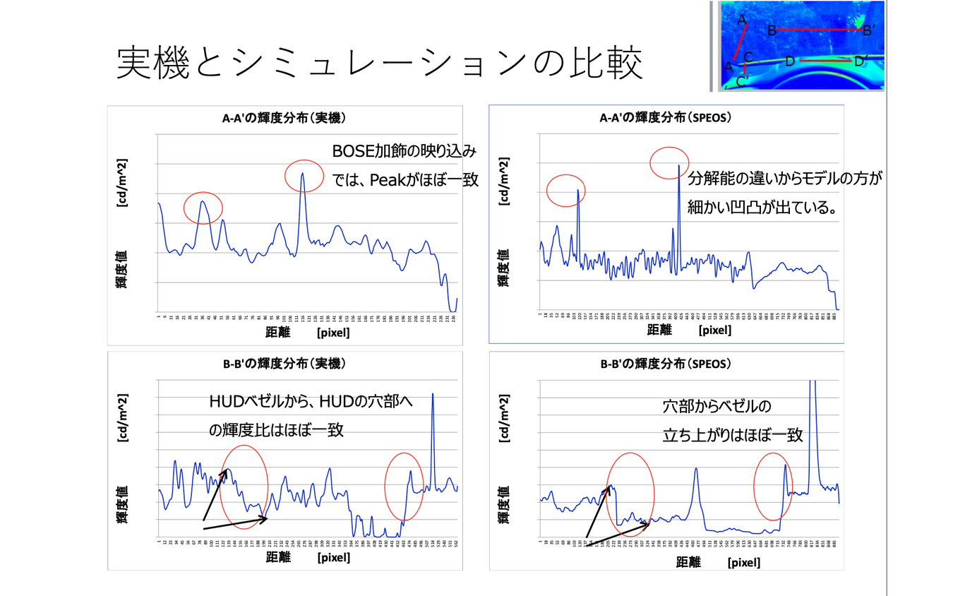 実機とシミュレーションの比較