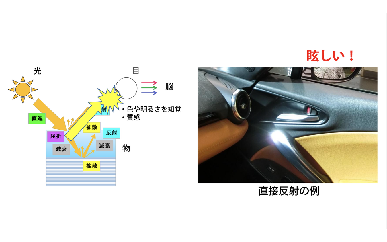 眩しい をなくしてデザインや質感を作り込む マツダの新型車開発 レスポンス Response Jp