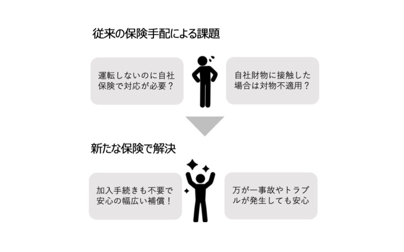 自動運転システム提供者専用保険の効果