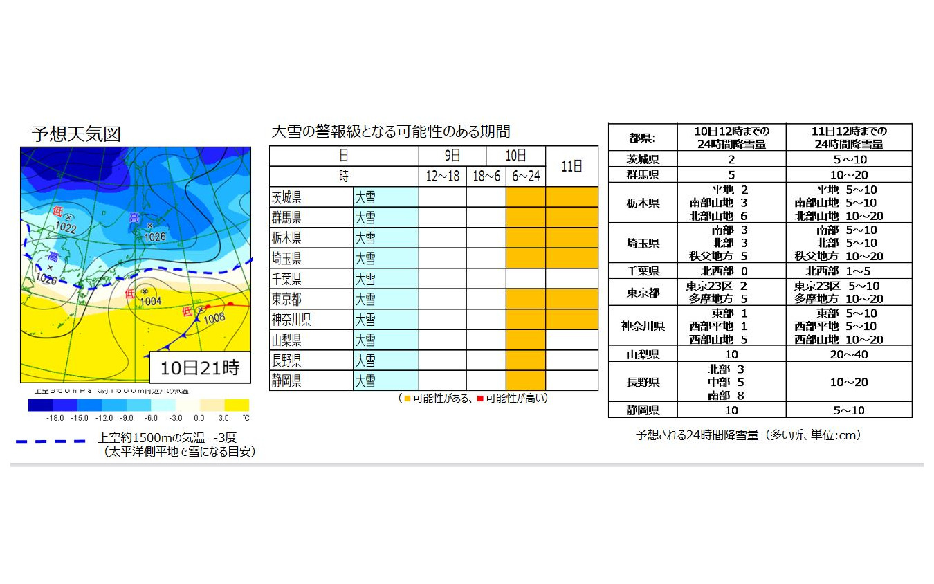 気象庁発表の大雪情報。千葉県を除いて警戒が必要だ。