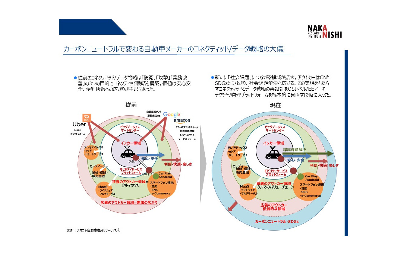 トヨタが次世代バリューチェーン構想で世界に先行する理由とは…ナカニシ自動車産業リサーチ 代表 アナリスト 中西孝樹氏［インタビュー］