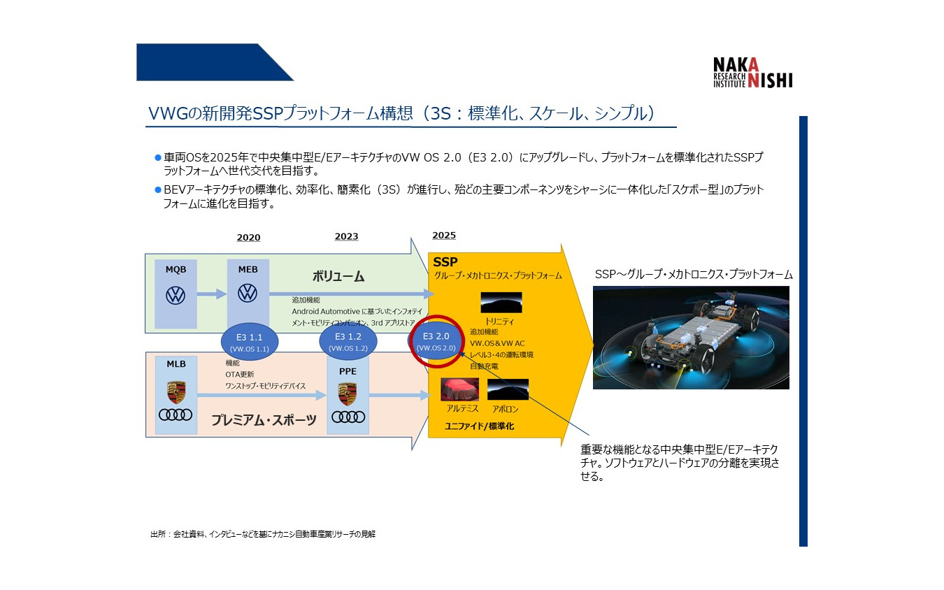 トヨタが次世代バリューチェーン構想で世界に先行する理由とは…ナカニシ自動車産業リサーチ 代表 アナリスト 中西孝樹氏［インタビュー］