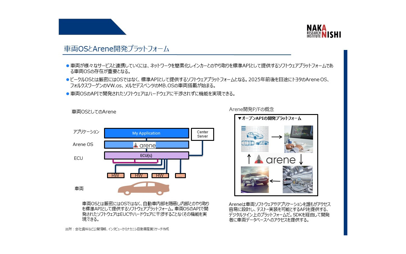 トヨタが次世代バリューチェーン構想で世界に先行する理由とは…ナカニシ自動車産業リサーチ 代表 アナリスト 中西孝樹氏［インタビュー］