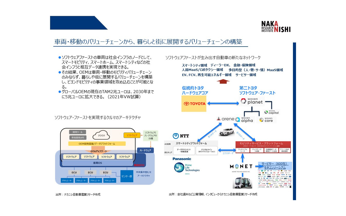 トヨタが次世代バリューチェーン構想で世界に先行する理由とは…ナカニシ自動車産業リサーチ 代表 アナリスト 中西孝樹氏［インタビュー］