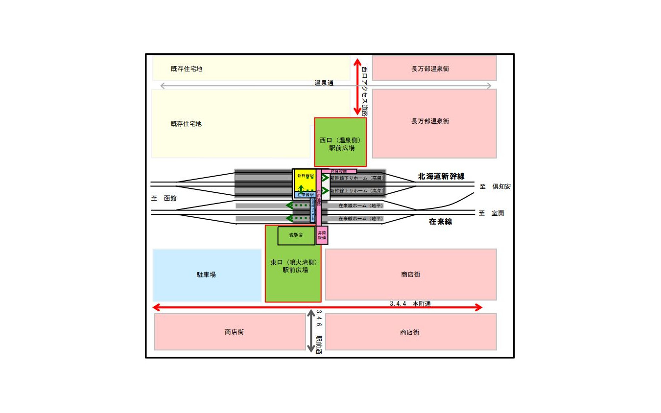 在来線存置を想定した新幹線長万部駅周辺の整備計画。駅舎は現在より西側に位置する。