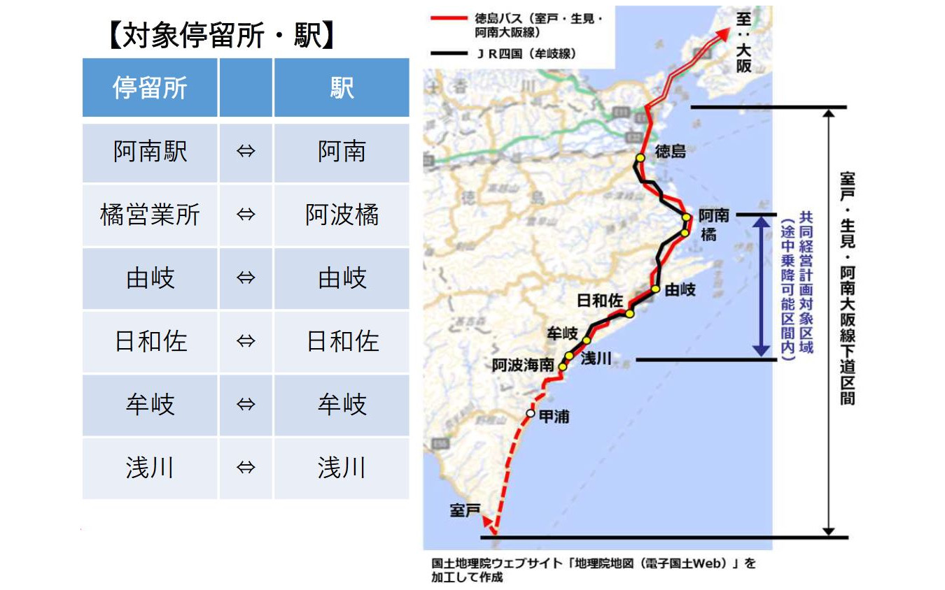 共同経営区間の概要。対応する停留所・駅は6か所。