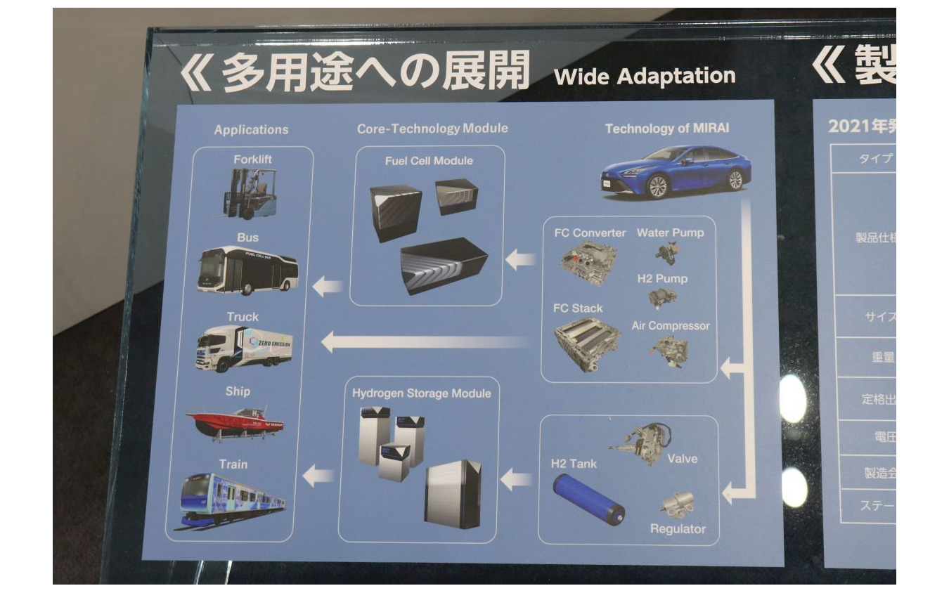 ミライの技術でトラックから船舶・列車まで（水素・燃料電池展2022）