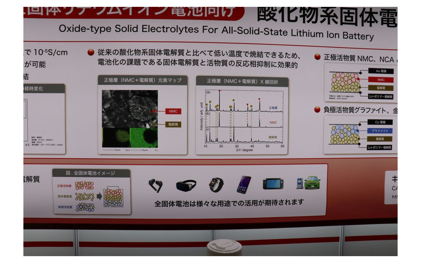 低温焼結を可能とした固体電解質