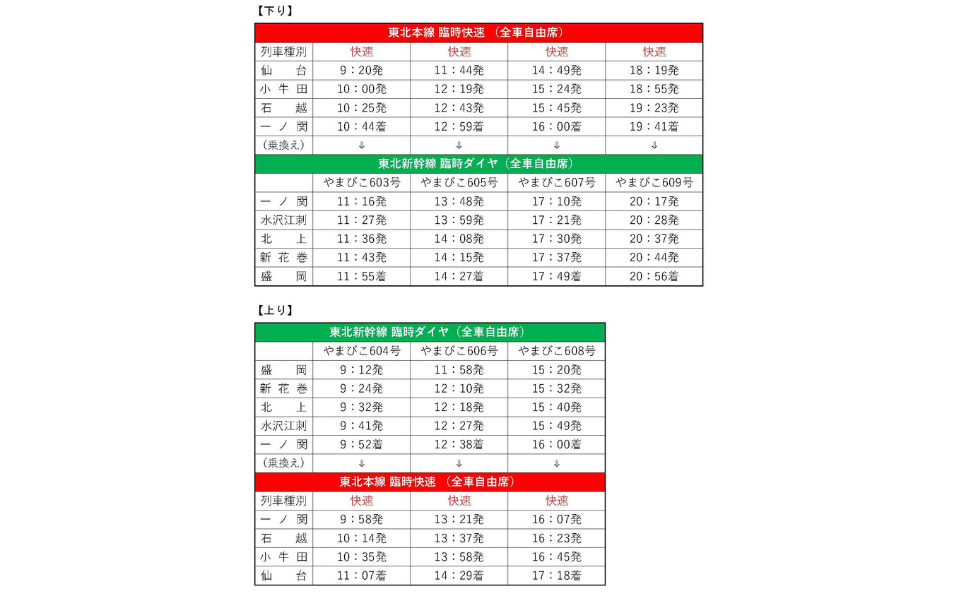 3月22日からの東北本線仙台～一ノ関間臨時快速時刻。