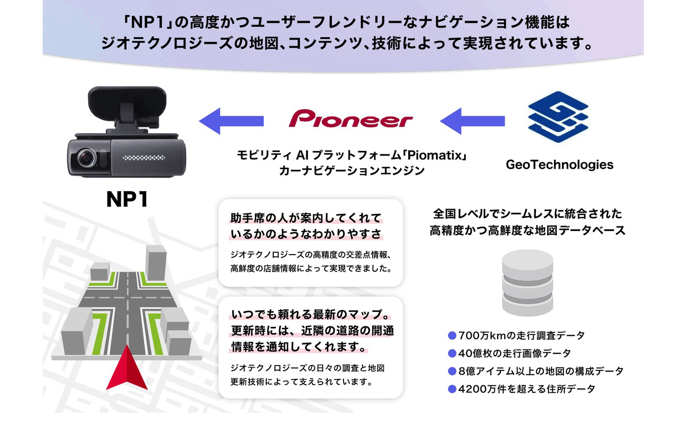 【図】ジオテクノロジーズの高精度かつ高鮮度な地図DBが実現するNP1のナビゲーション機能