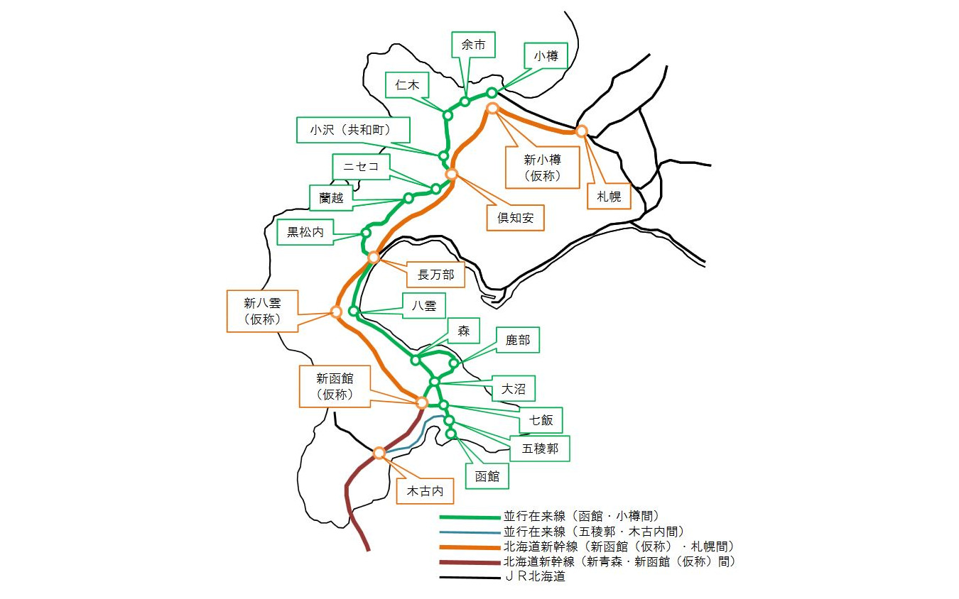 北海道新幹線と並行在来線の関係。小樽～札幌間も並行在来線ではあるが、札幌延伸後もJR北海道が引き続き第1種鉄道事業者として運行する。
