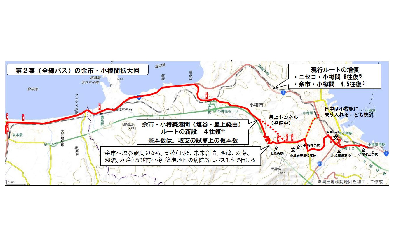 余市～小樽間バス転換を想定した運行ルート。国道5号線、塩谷～最上ルート、後志道ルートの3パターンが挙げられているが、すべてが合流する余市町中心部での渋滞が懸念されている。