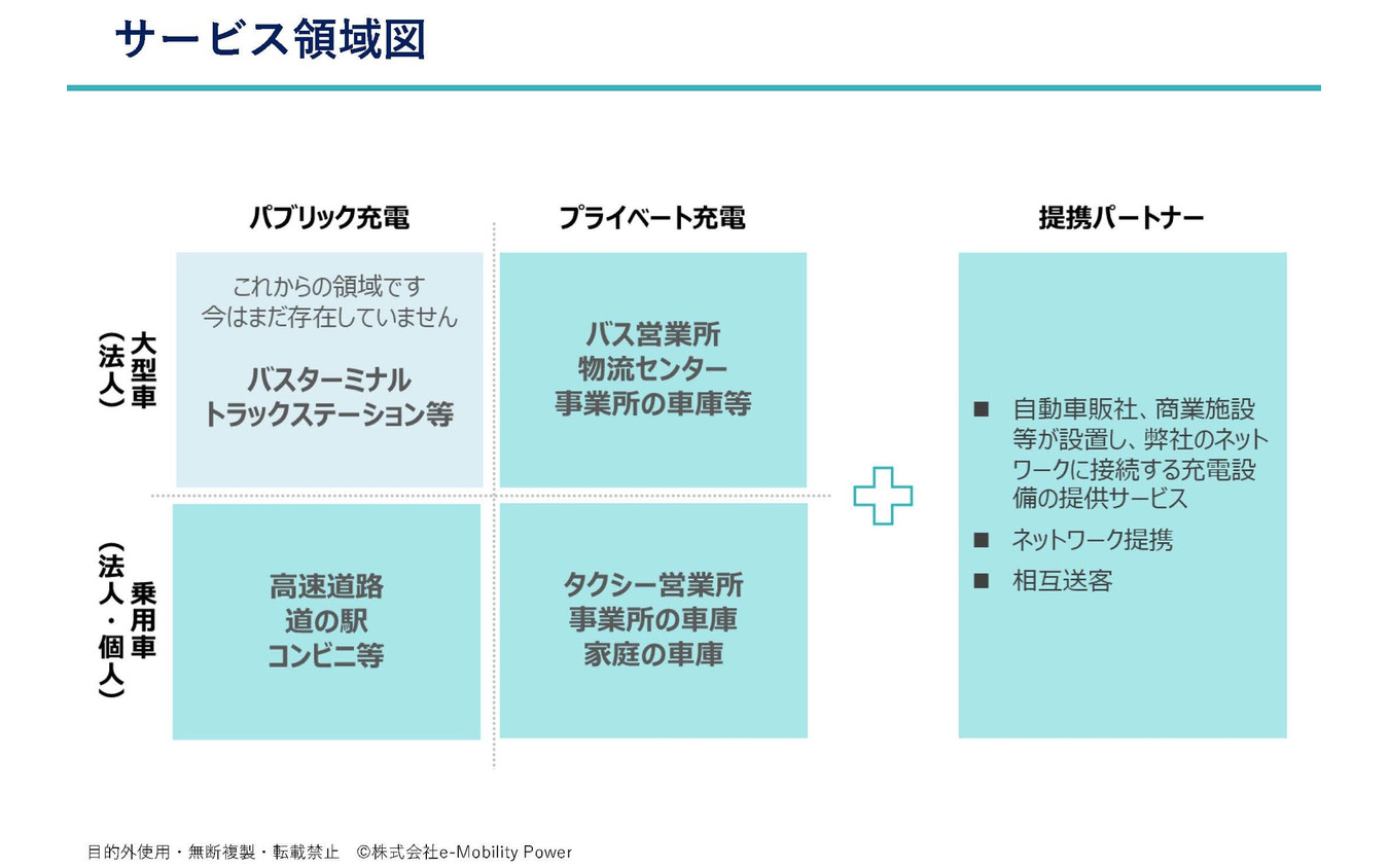 EV充電：インフラ事業としての難しさへの挑戦…e-Mobility Power代表取締役社長 四ツ柳尚子氏［インタビュー］