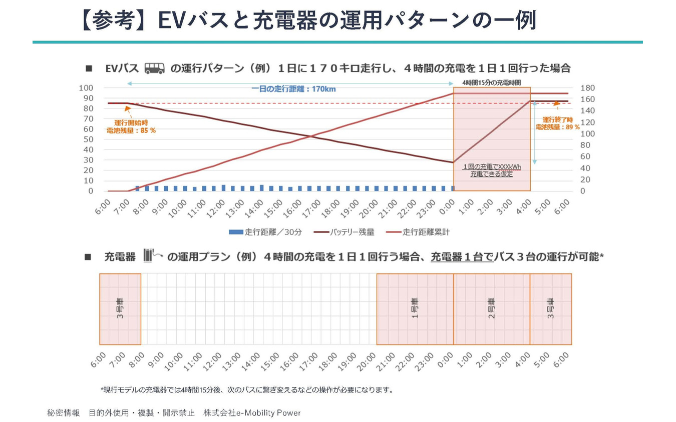 EV充電：インフラ事業としての難しさへの挑戦…e-Mobility Power代表取締役社長 四ツ柳尚子氏［インタビュー］