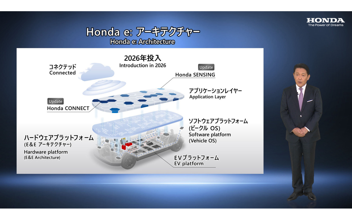 ホンダe：アーキテクチャー