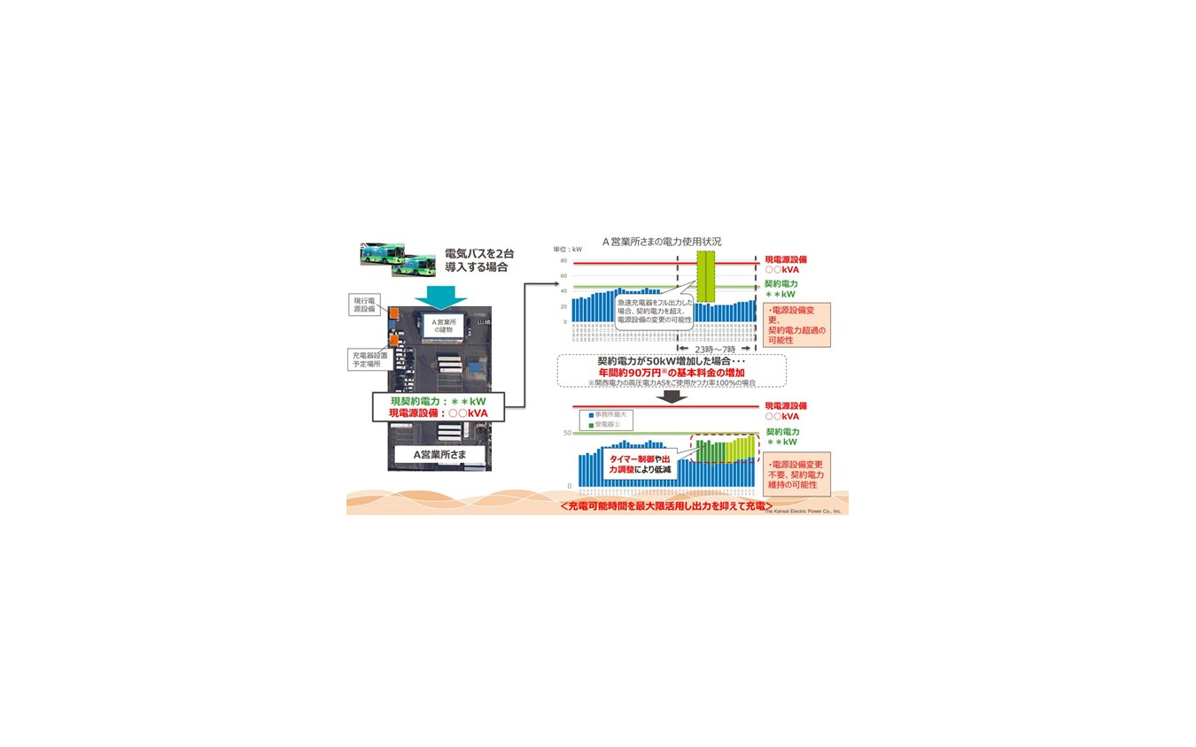 大阪万博で空飛ぶクルマが実現する…電力会社のモビリティの取組みとは 関西電力 ｅモビリティ事業グループ 部長 道満正徳氏［インタビュー］