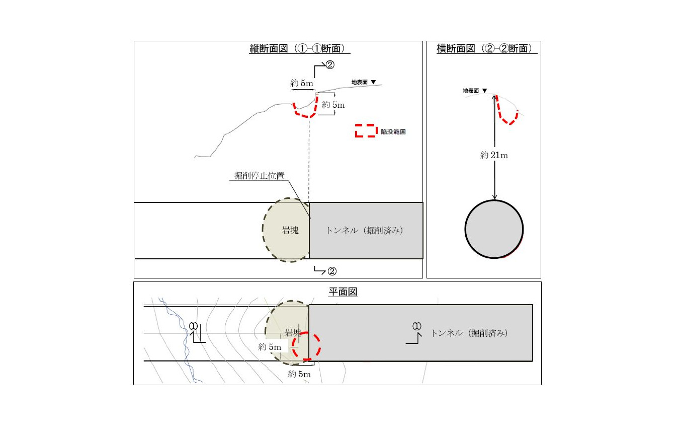 掘削位置と陥没位置を示す断面図と平面図。巨大な岩塊が坑内を塞いでおり、これを除去する作業が進められていた。