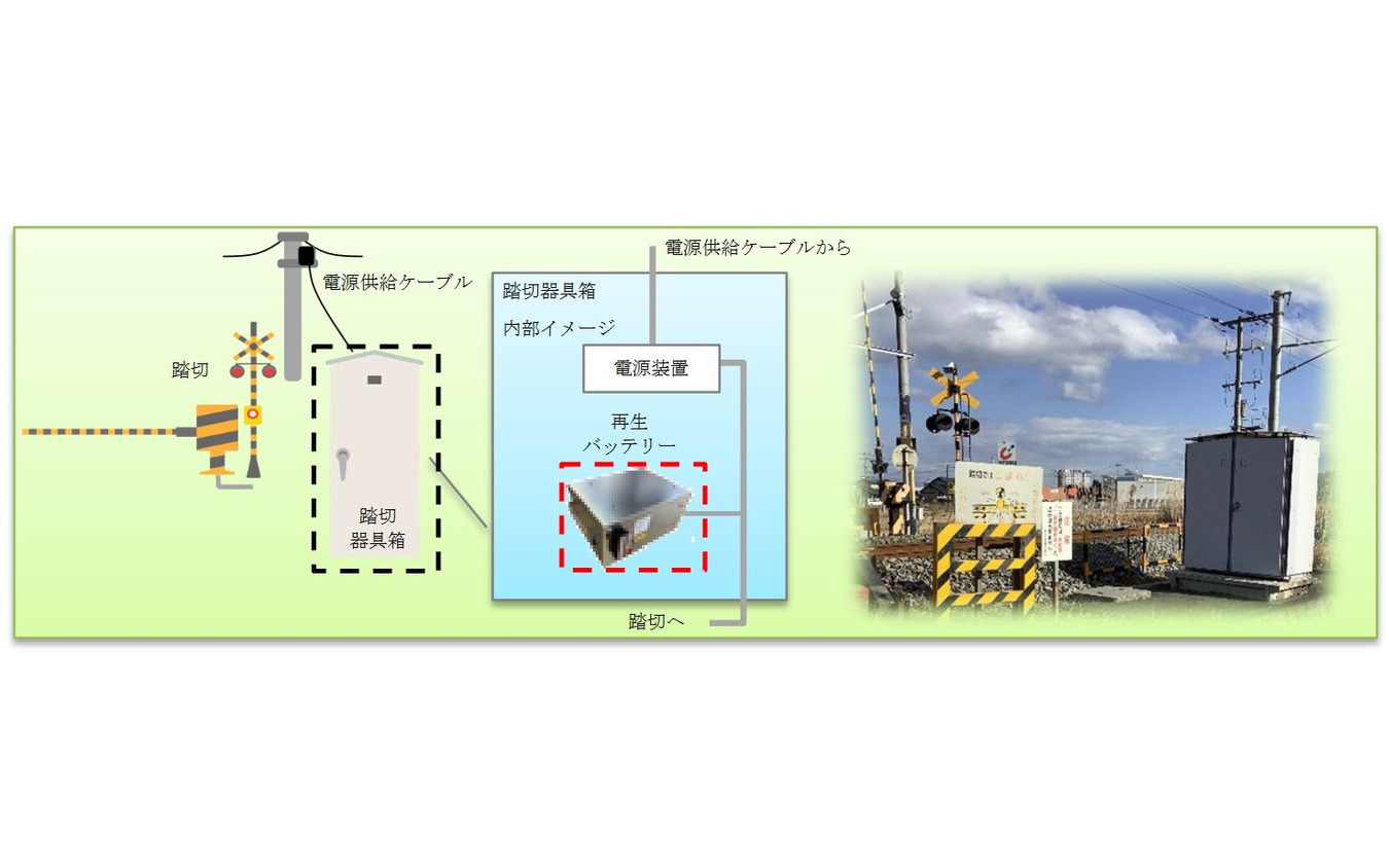 再生バッテリーの利用イメージ。