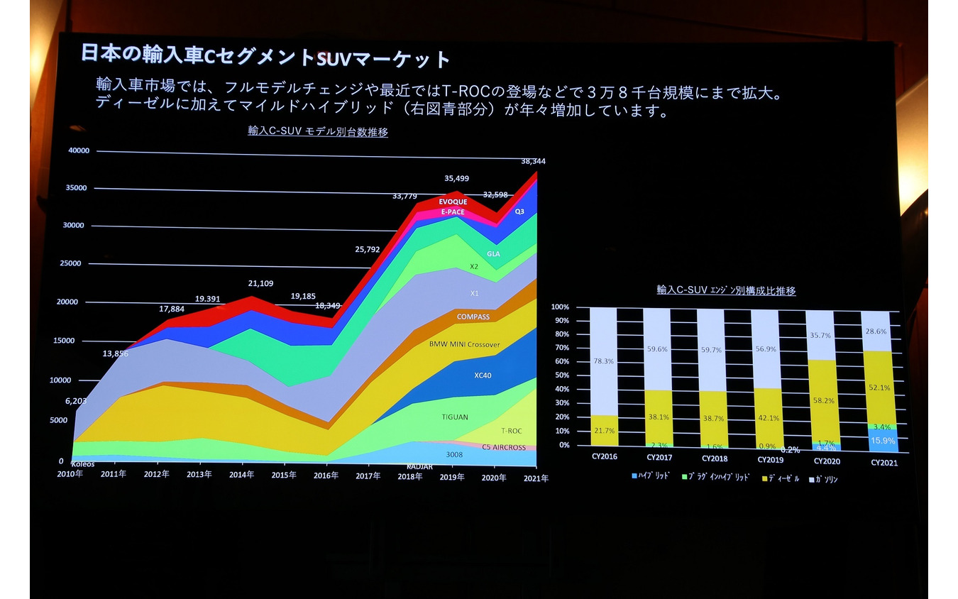 ルノー  アルカナ