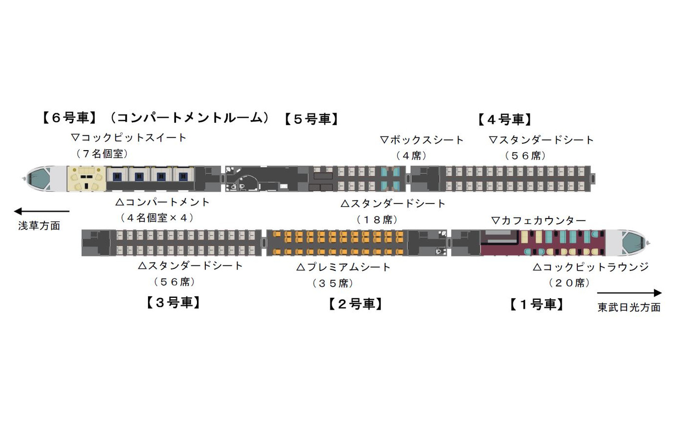 N100系のレイアウト。総座席数は212。全車に除菌消臭機能持つ空気清浄機を搭載し、感染防止に努めるとしている。