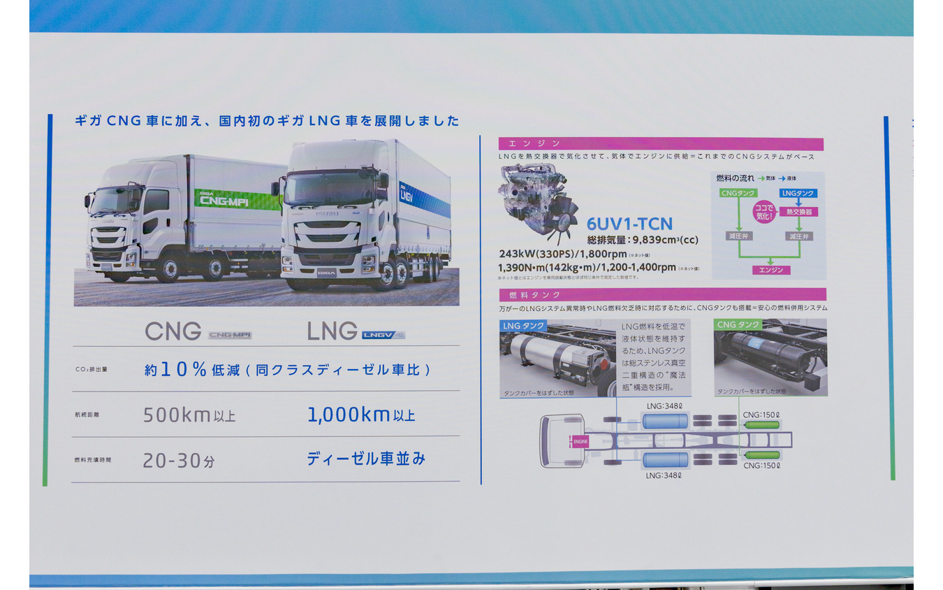 LNGとCNGのふたつのタンクが掲載されているので、万が一の時も安心感がある。