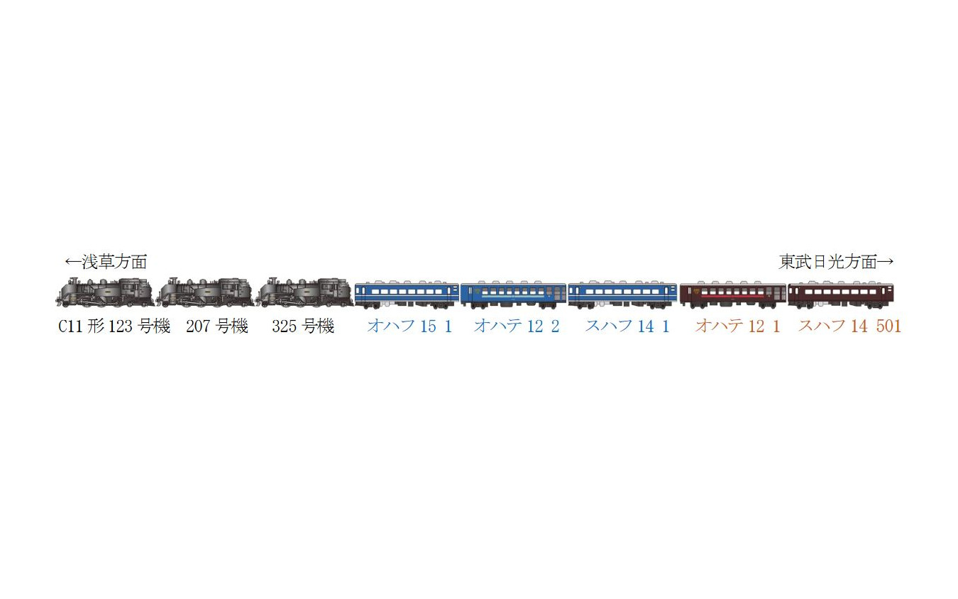 今回の3重連はC11 123が先頭に。客車は展望車風のオハテ12やレトロ色も連結される。