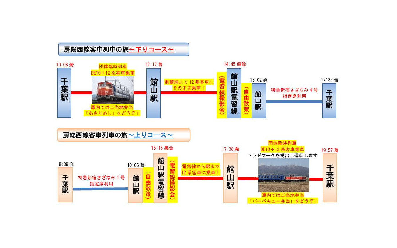 ツアーの行程。電留線へは乗車したまま入ることができる。「房総西線」は内房線が電化される前の路線名。