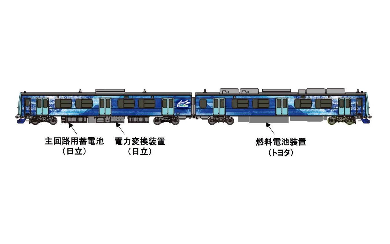 『HIBARI』の概要。トヨタが開発した燃料電池装置と日立が開発した主回路用蓄電池の双方から供給される電力を主電動機（モーター）に供給する。