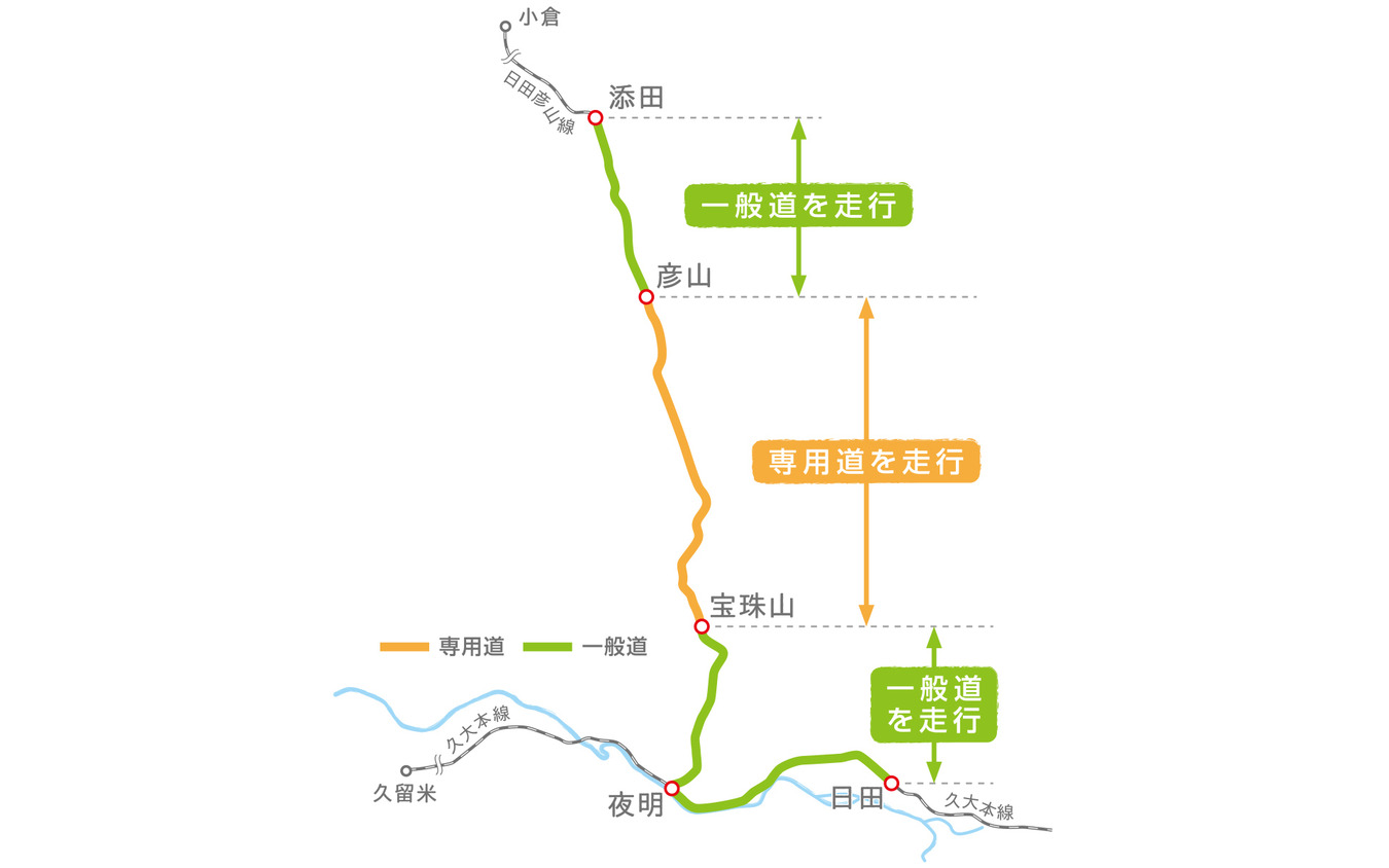 日田彦山線BRTの路線図。全体の35%が専用道となる。