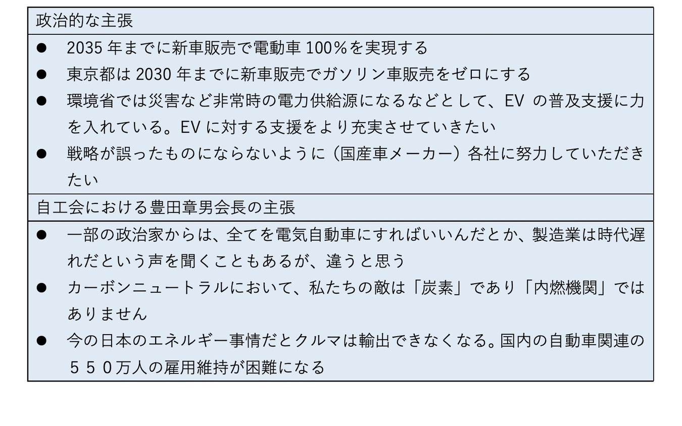 次世代モビリティの市場展望：第一章『自動車産業が目指すカーボンニュートラルとは』