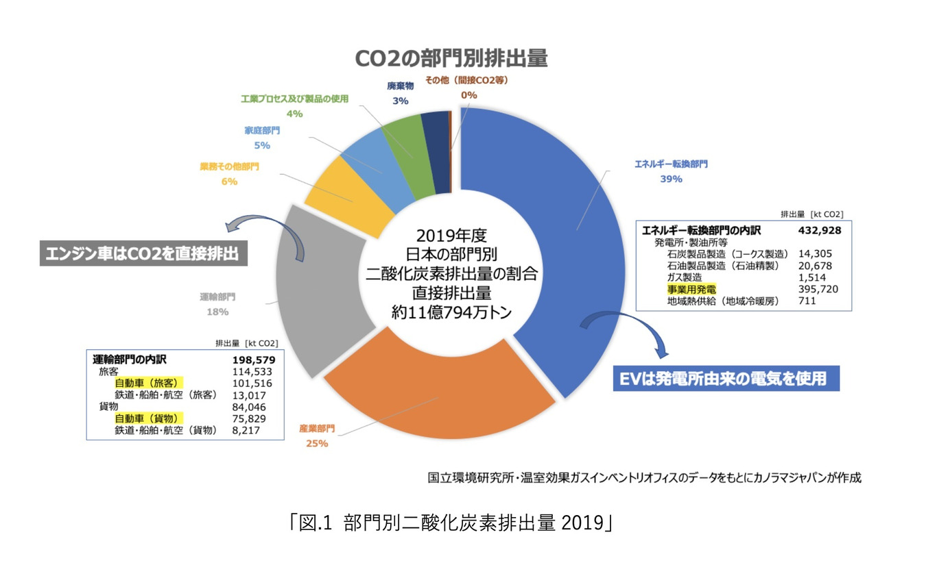 次世代モビリティの市場展望:第一章『自動車産業が目指すカーボンニュートラルとは』
