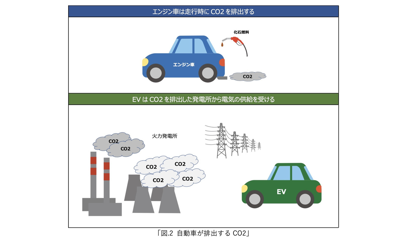 次世代モビリティの市場展望:第一章『自動車産業が目指すカーボンニュートラルとは』
