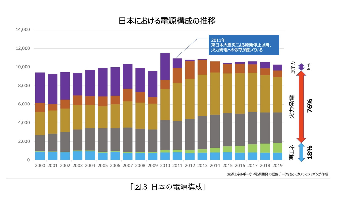 次世代モビリティの市場展望:第一章『自動車産業が目指すカーボンニュートラルとは』