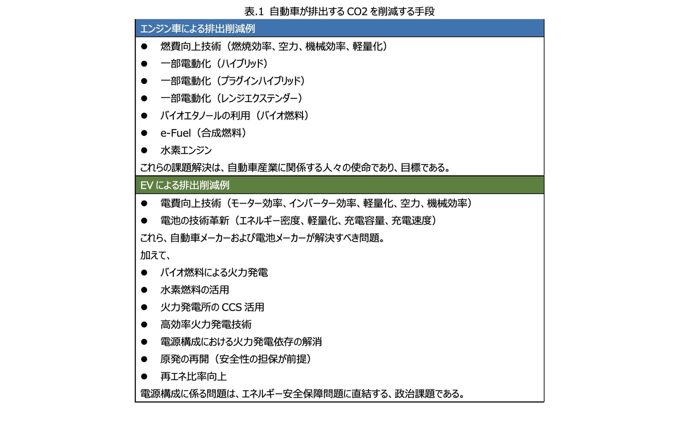 次世代モビリティの市場展望：第一章『自動車産業が目指すカーボンニュートラルとは』