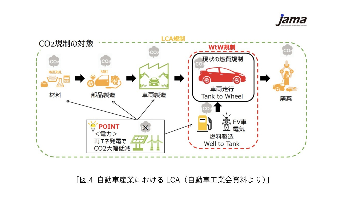 次世代モビリティの市場展望:第一章『自動車産業が目指すカーボンニュートラルとは』