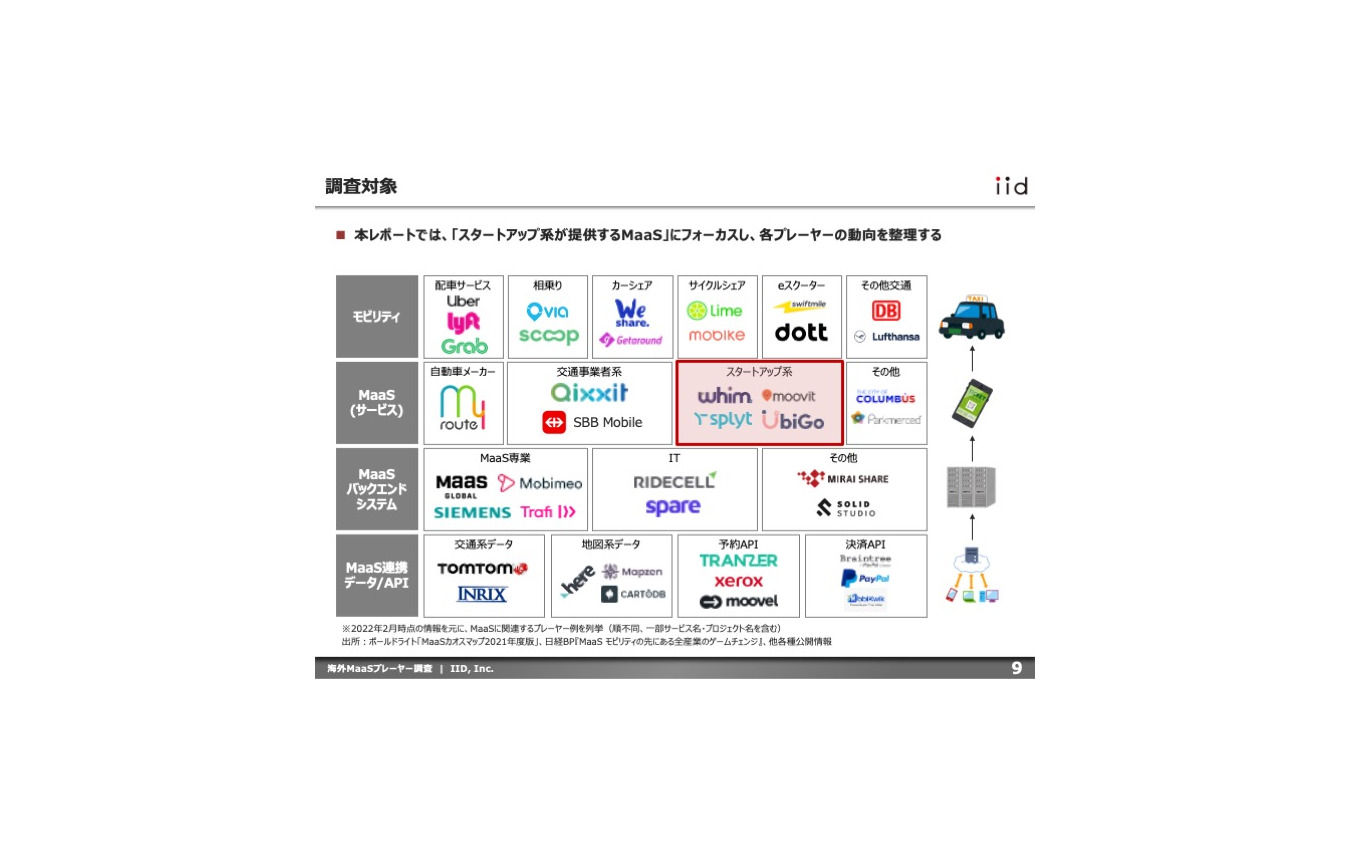 【調査レポート】海外MaaSプレーヤー調査：スタートアップ編【報告書】